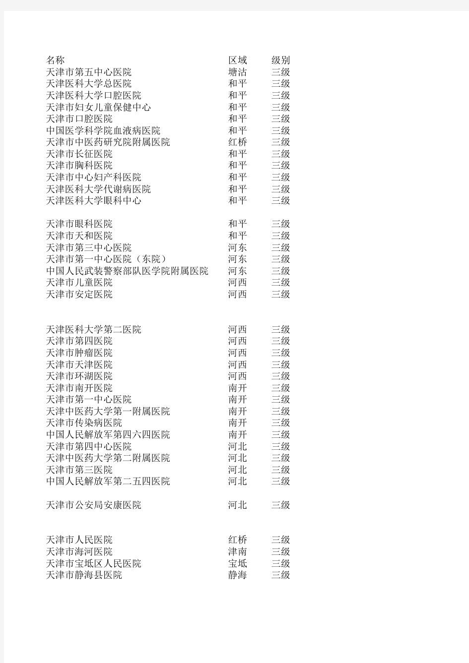 天津各医院地址资源