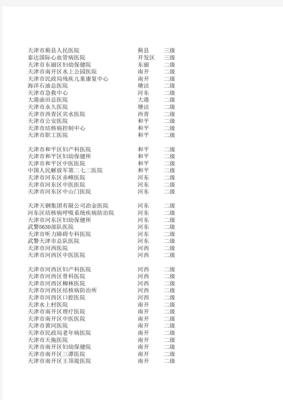 天津各医院地址资源