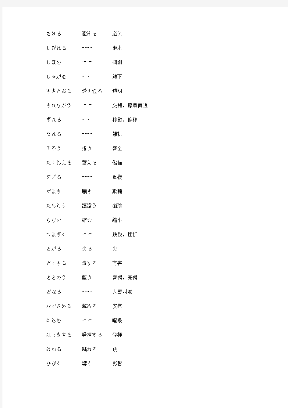 日语二级重要词汇分类500词_C