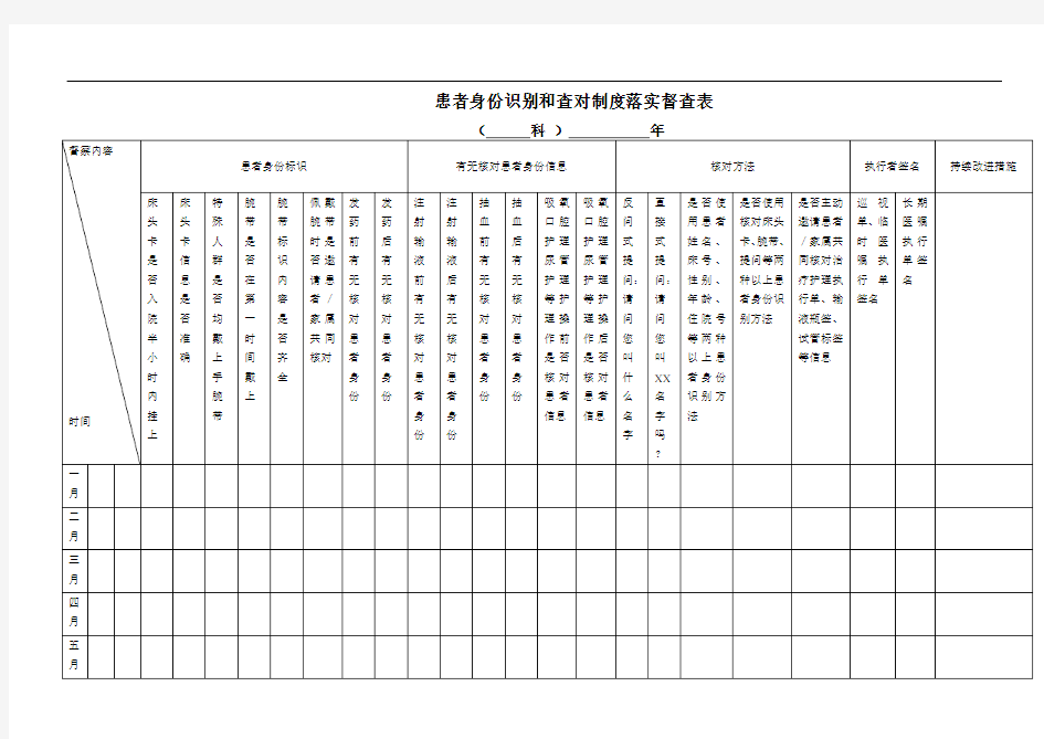 患者身份识别和查对制度落实督查表