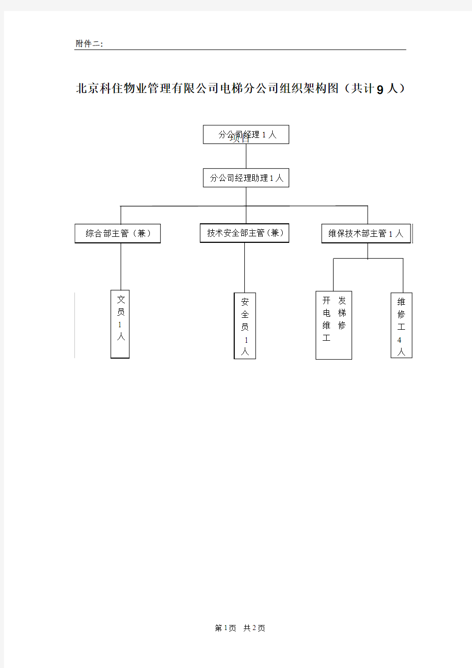 电梯分公司2011组织架构图