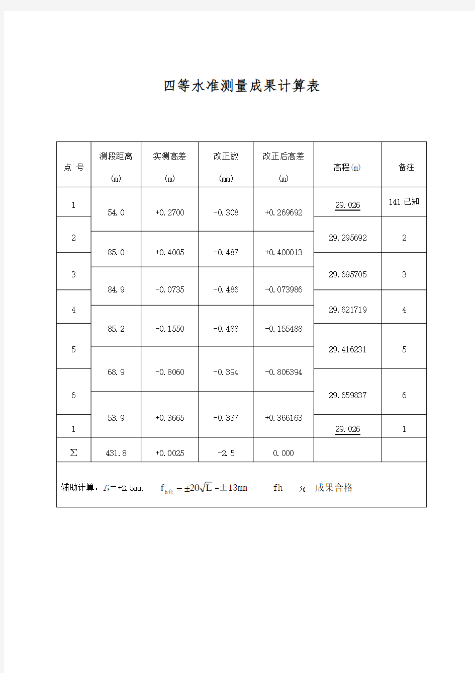 四等水准测量成果计算表