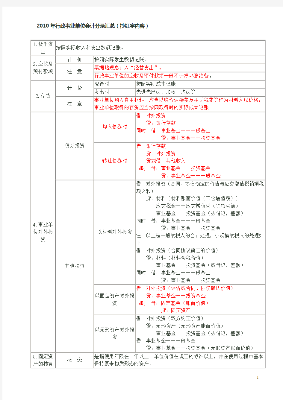 2010年行政事业单位会计分录汇总