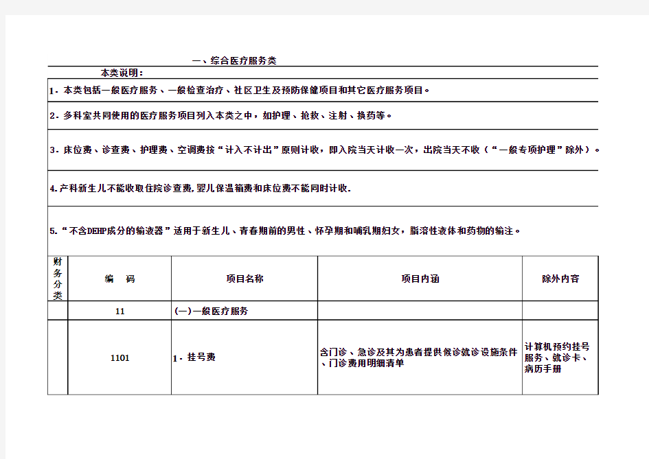 浙江省医用收费标准