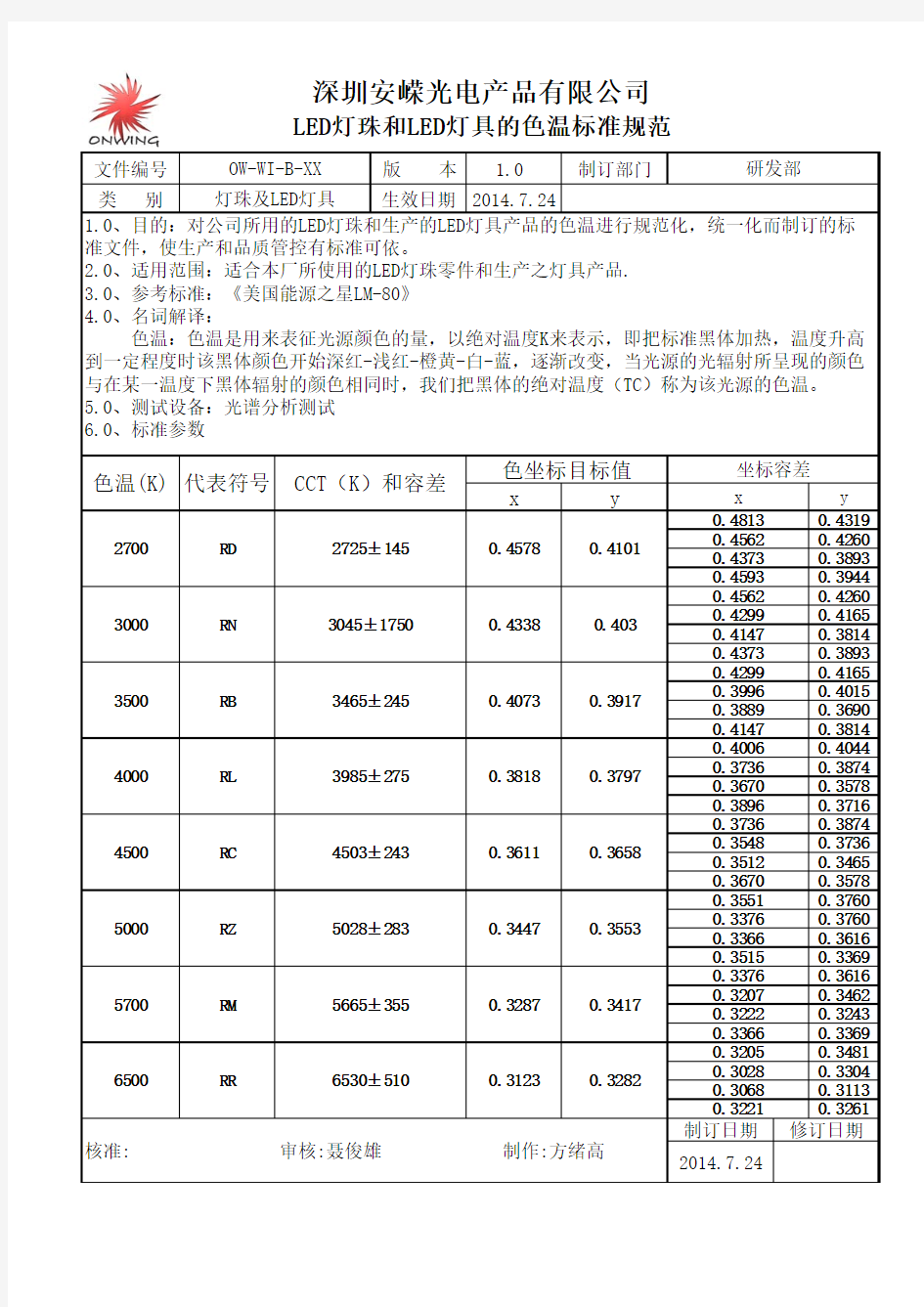 LED灯珠及LED灯具的色温标准规范