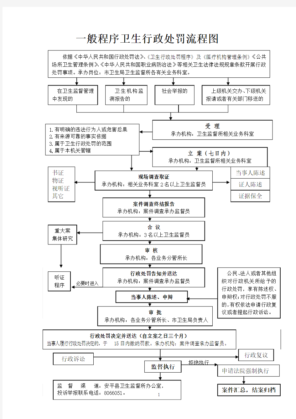 一般程序卫生行政处罚流程图