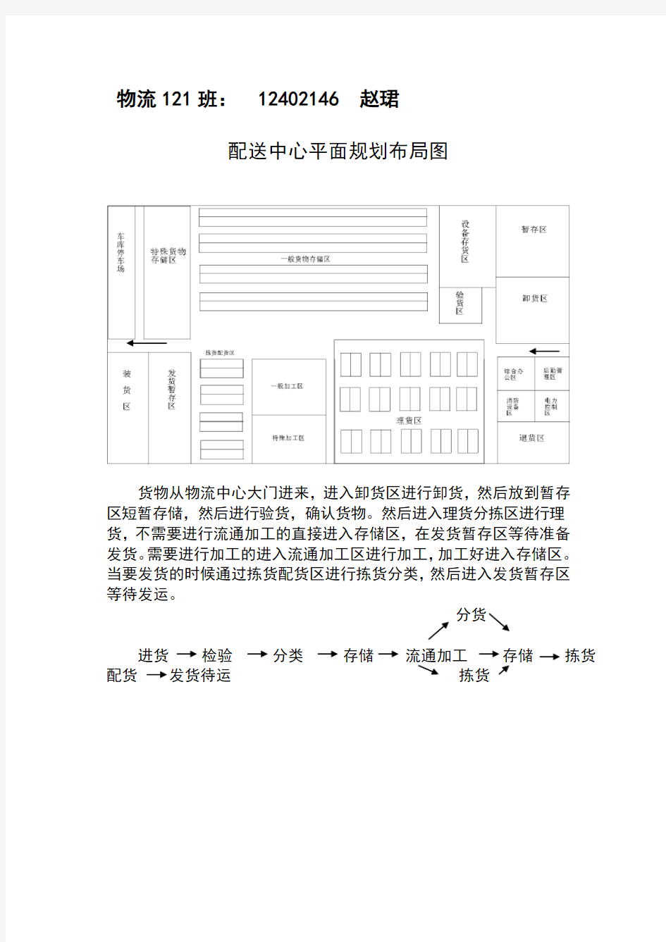 配送中心平面布局图