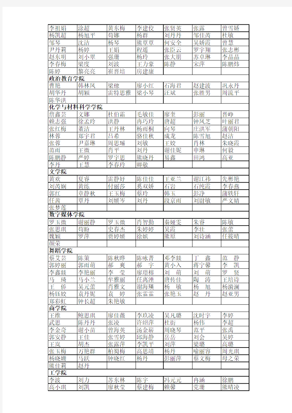 3334_四川师范大学2014届本专科优秀大学毕业生拟定名单xls