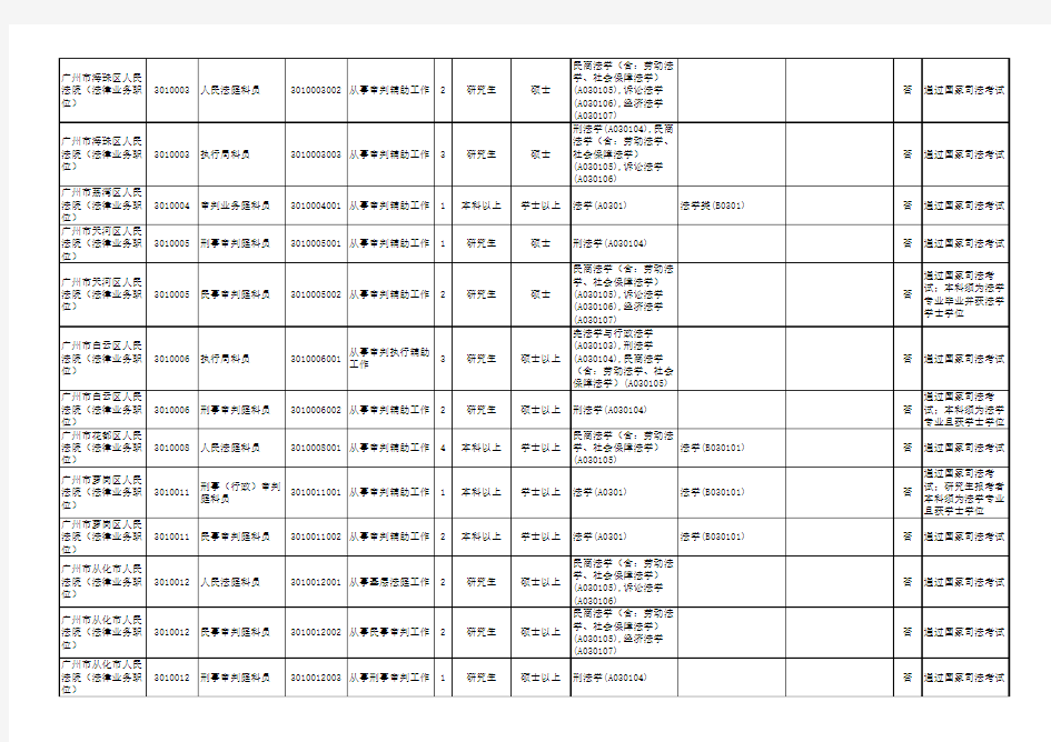 广东省2014年考试录用公务员职位表
