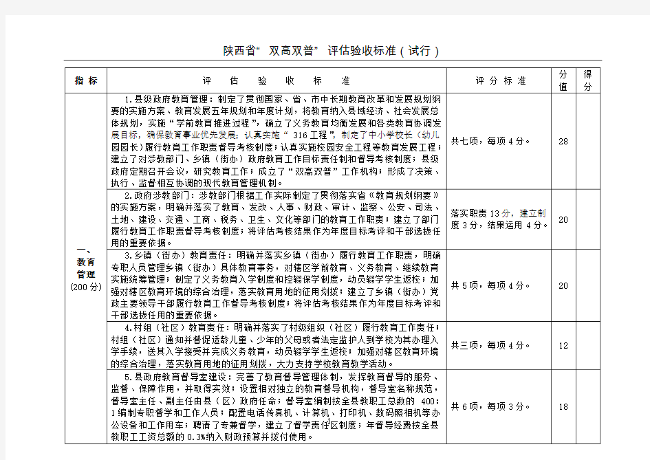 陕西省“双高双普”评估验收标准