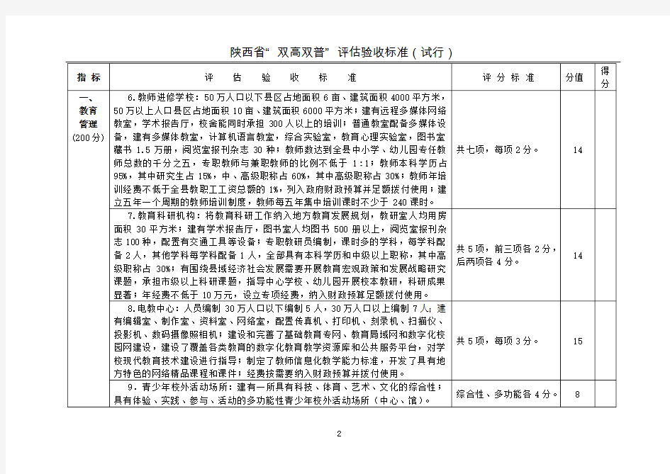 陕西省“双高双普”评估验收标准
