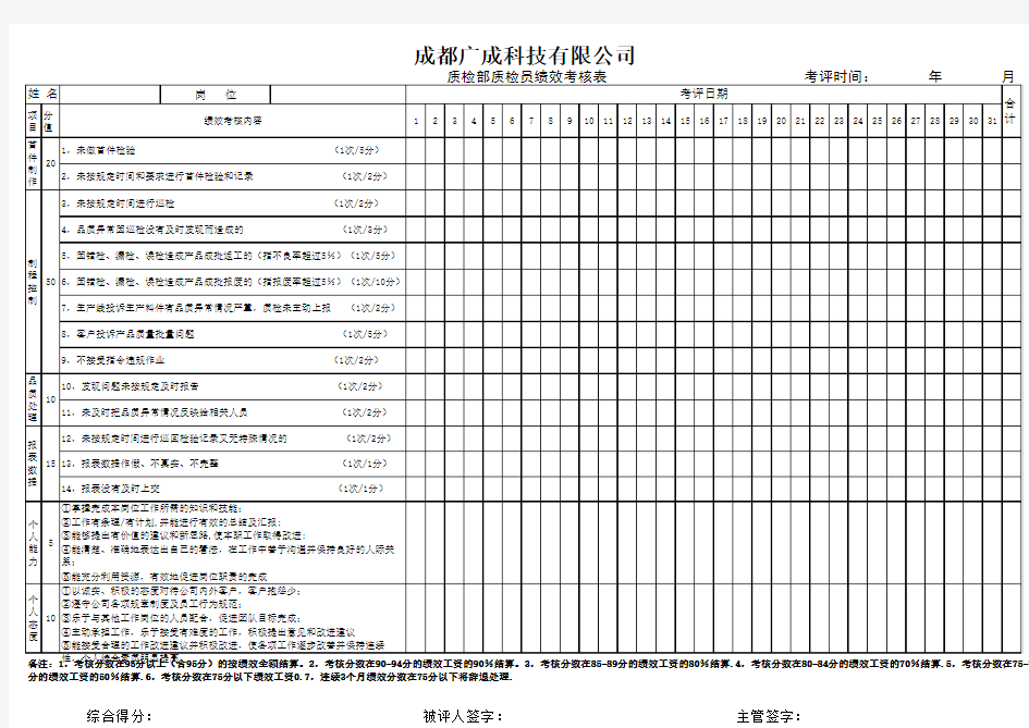 (质检员)绩效考核表