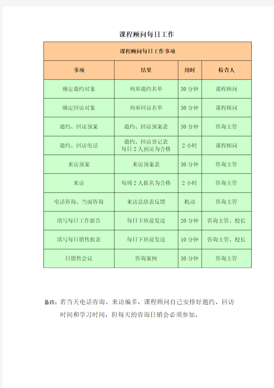 课程顾问每日工作纪要