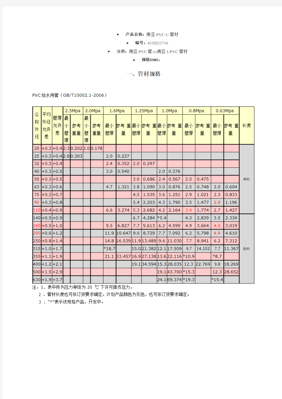 国标PVC管材参数