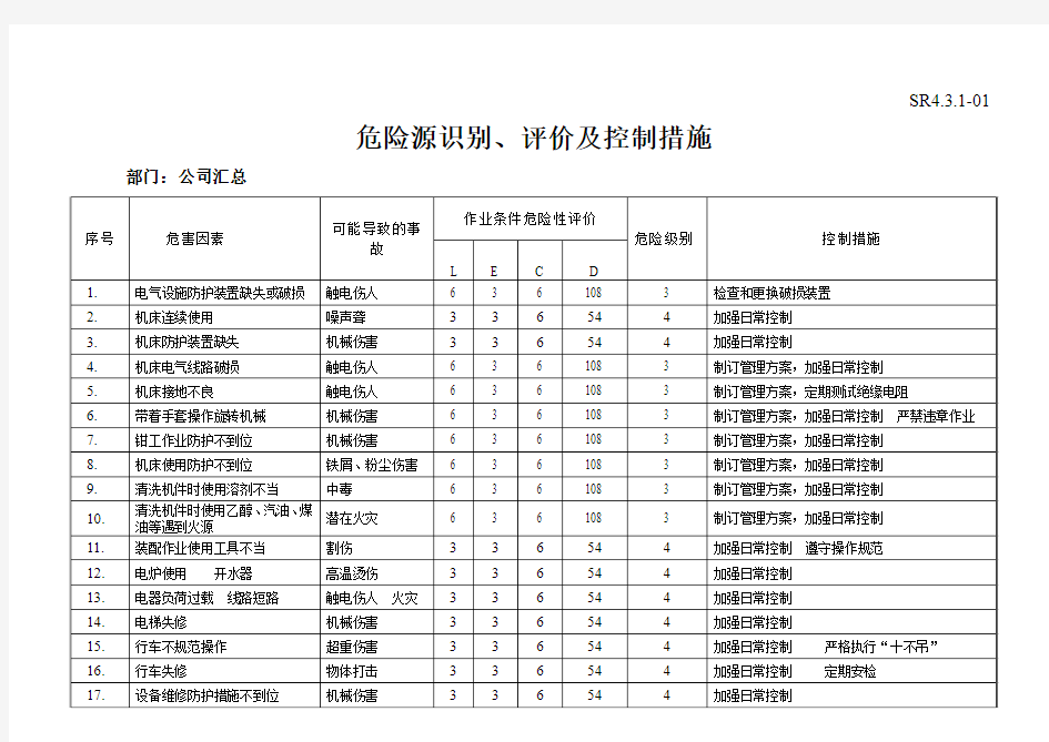 危险源识别表(汇总)