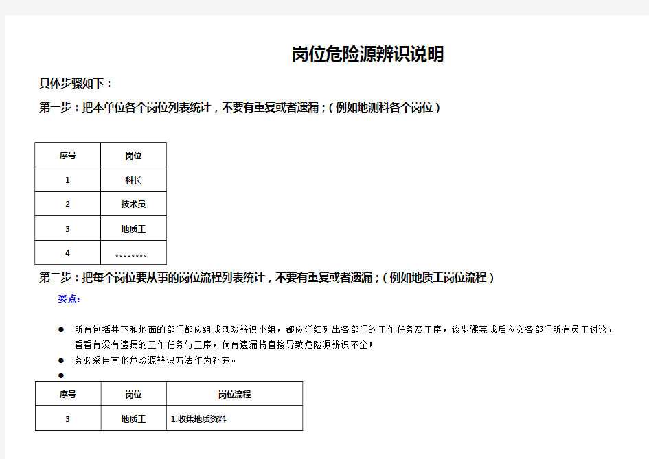 岗位危险源辨识编制说明