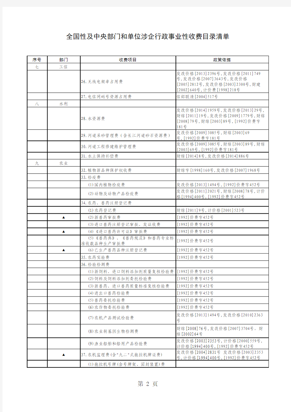 全国性及中央部门和单位涉企行政事业性收费目录清单