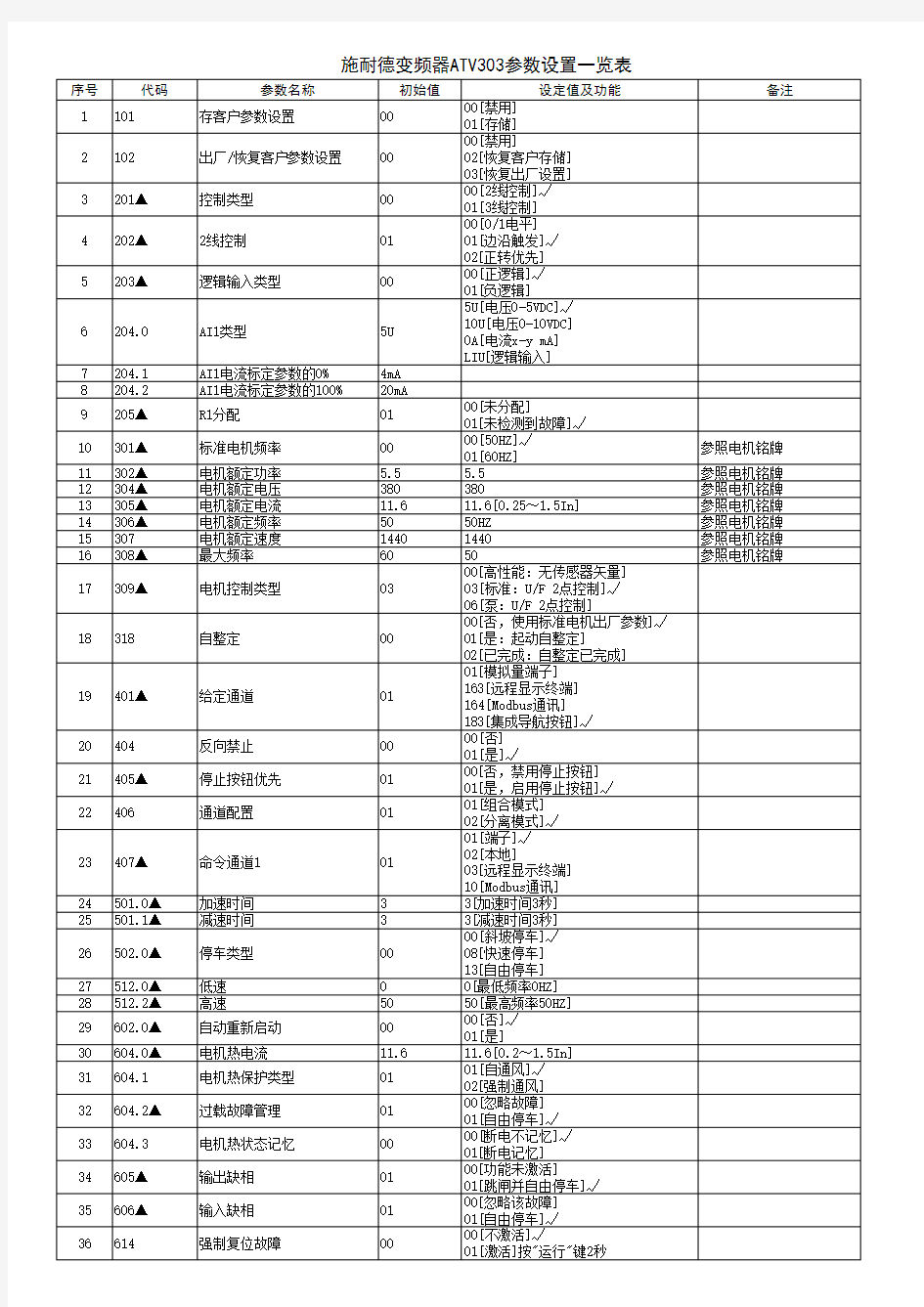 施耐德变频器ATV303参数设置一览表