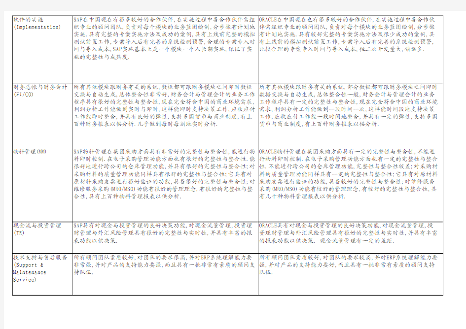 SAP与ORACLE对比(参考)