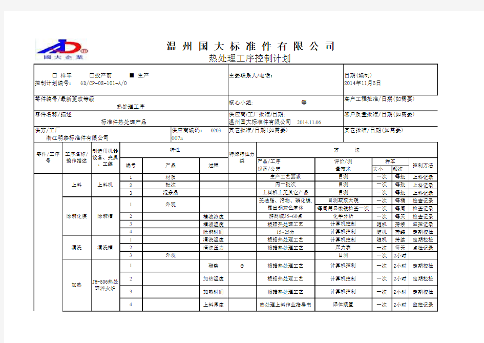 热处理控制计划