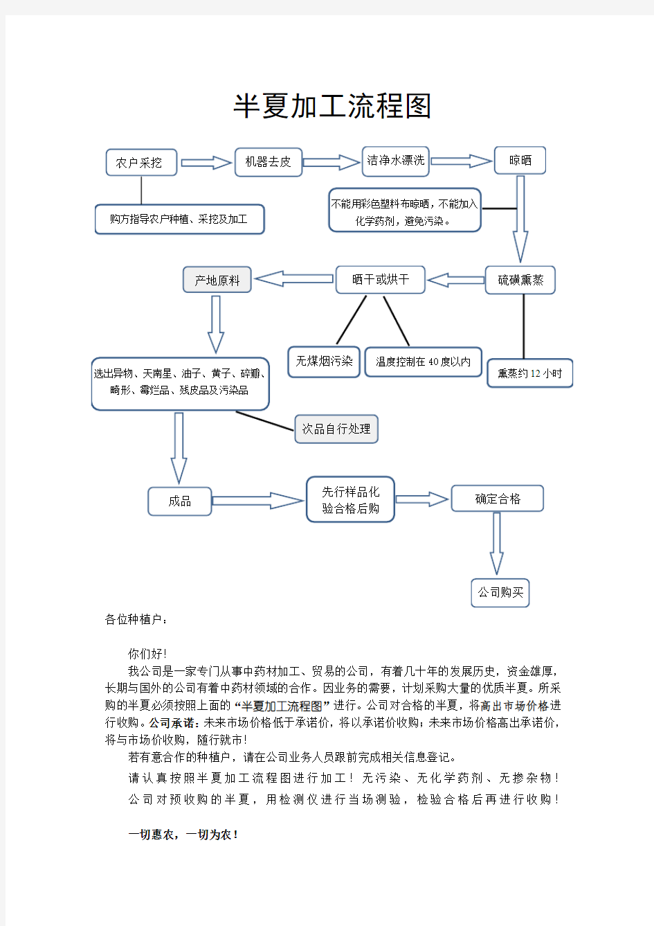 旱半夏加工流程图