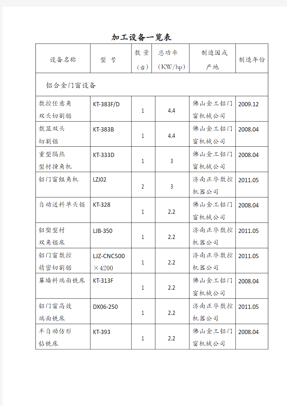 加工设备一览表