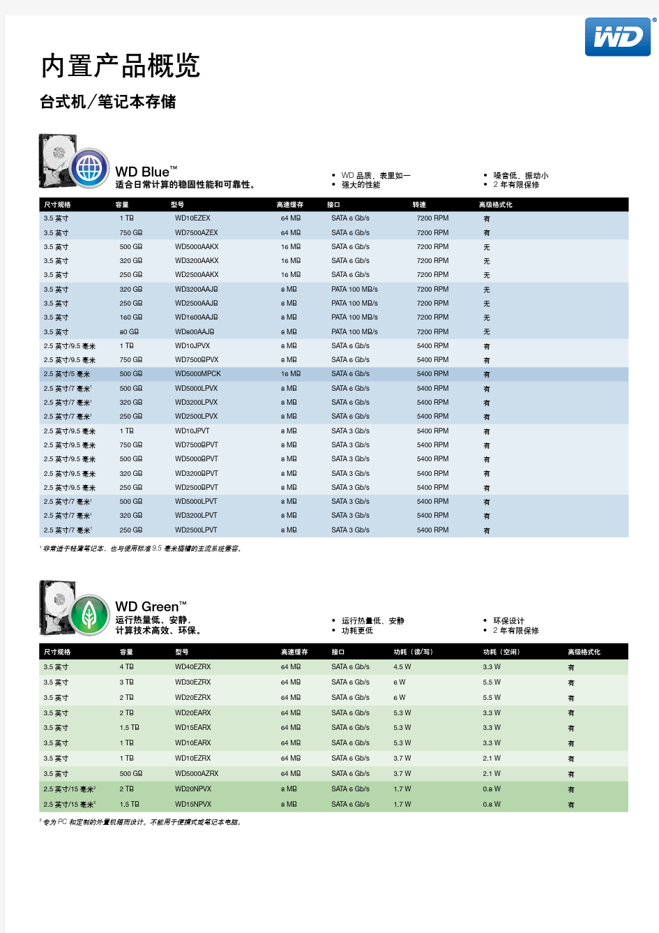 WD内置硬盘说明文档