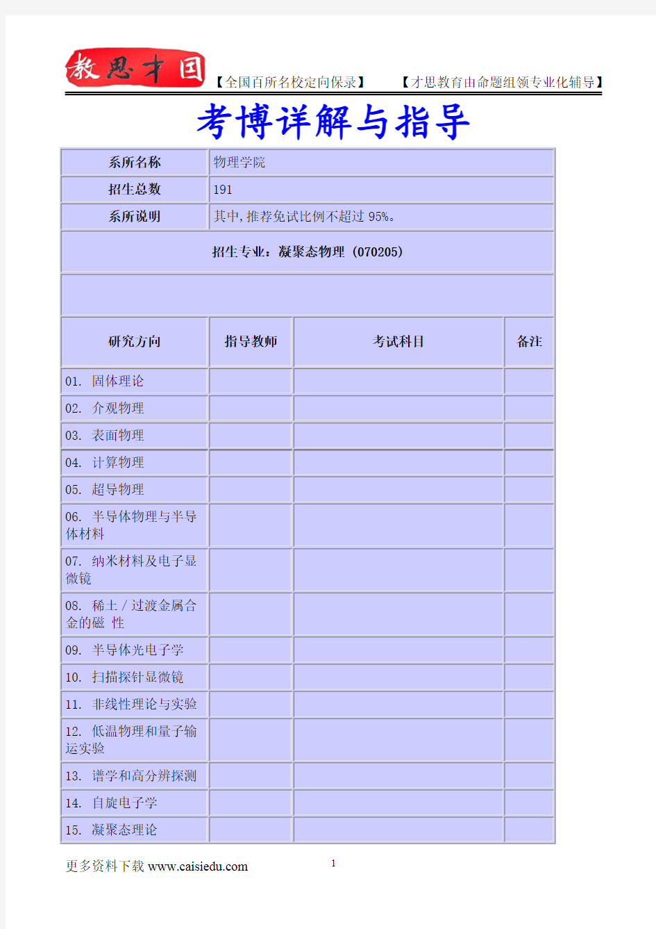 2015年北京大学物理学院凝聚态物理考博专业介绍,考博真题,真题解析