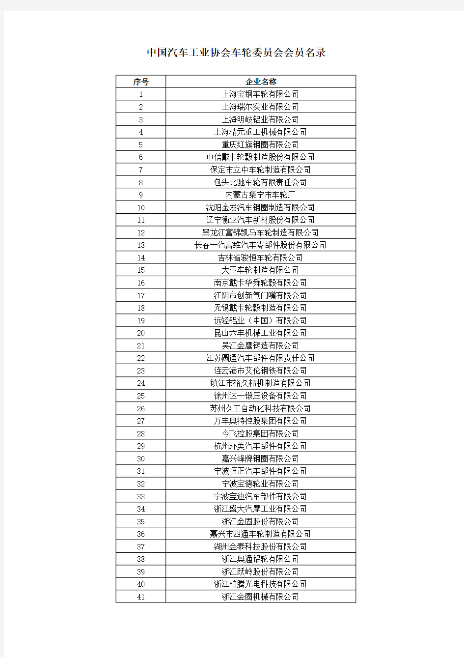 中国汽车工业协会车轮委员会会员名录