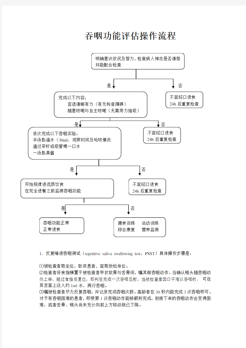 吞咽功能评估操作流程