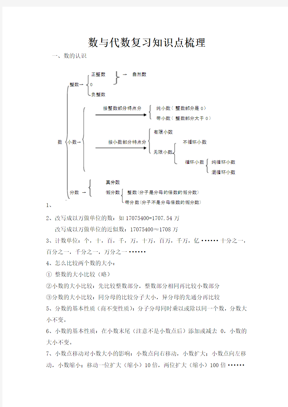 小学数与代数知识点总复习