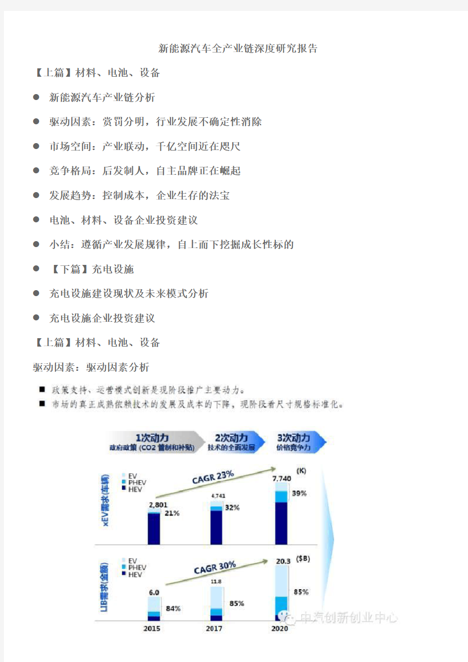 新能源汽车全产业链深度研究报告201601