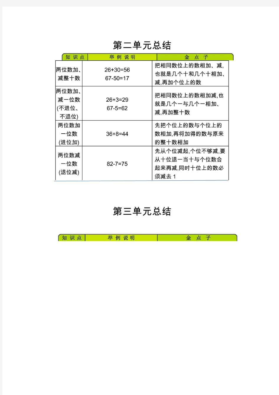 (最新)北京课改版小学数学一年级下册单元知识总结全册