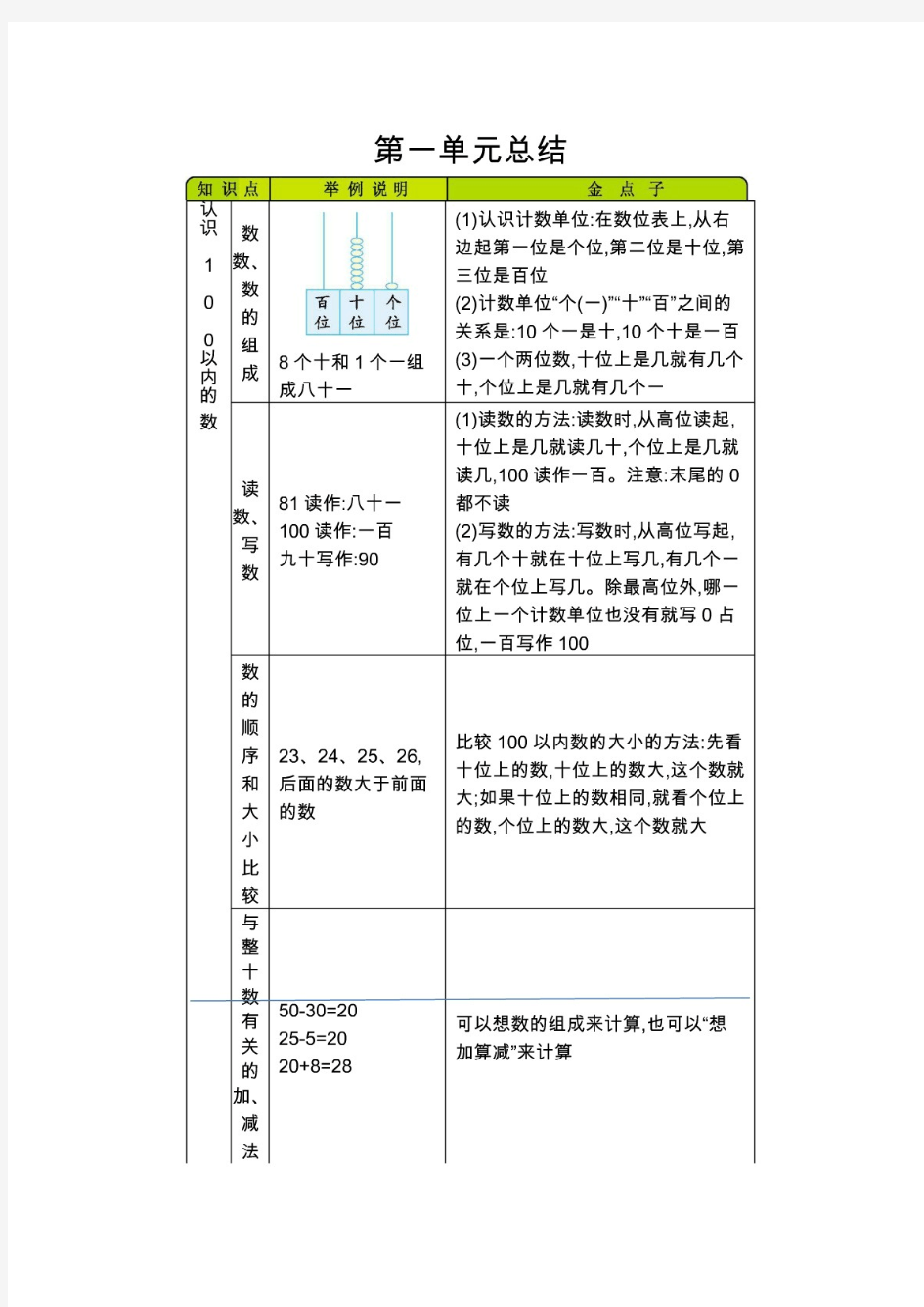 (最新)北京课改版小学数学一年级下册单元知识总结全册