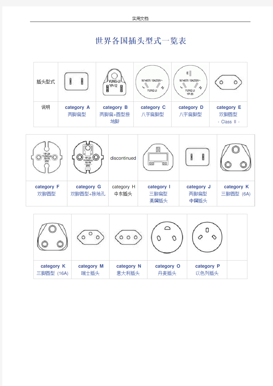 世界各国插头型式一览表