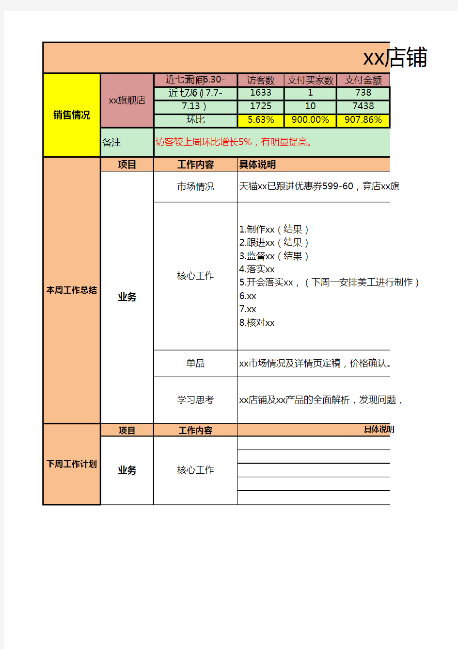 电商部工作日常报表之周报 