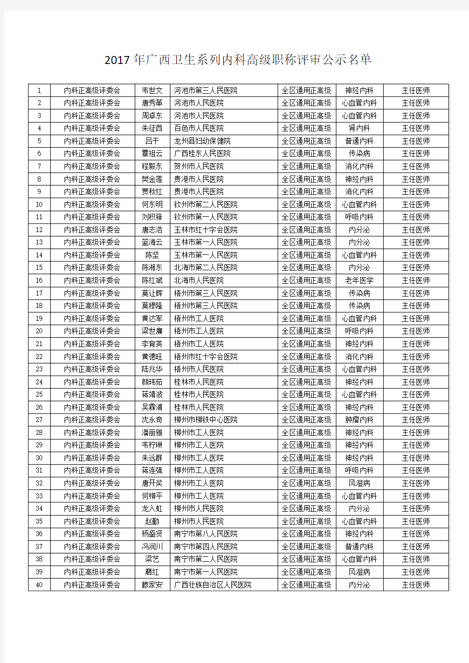 2017年广西卫生系列内科高级职称评审公示名单