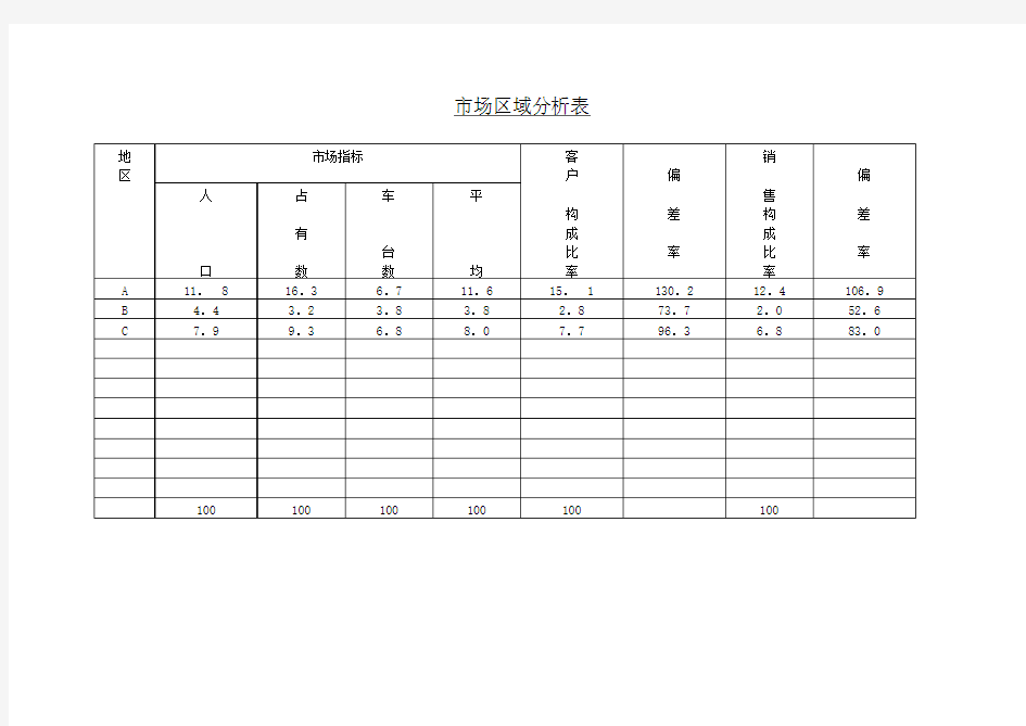 市场营销管理表格汇总(00001)