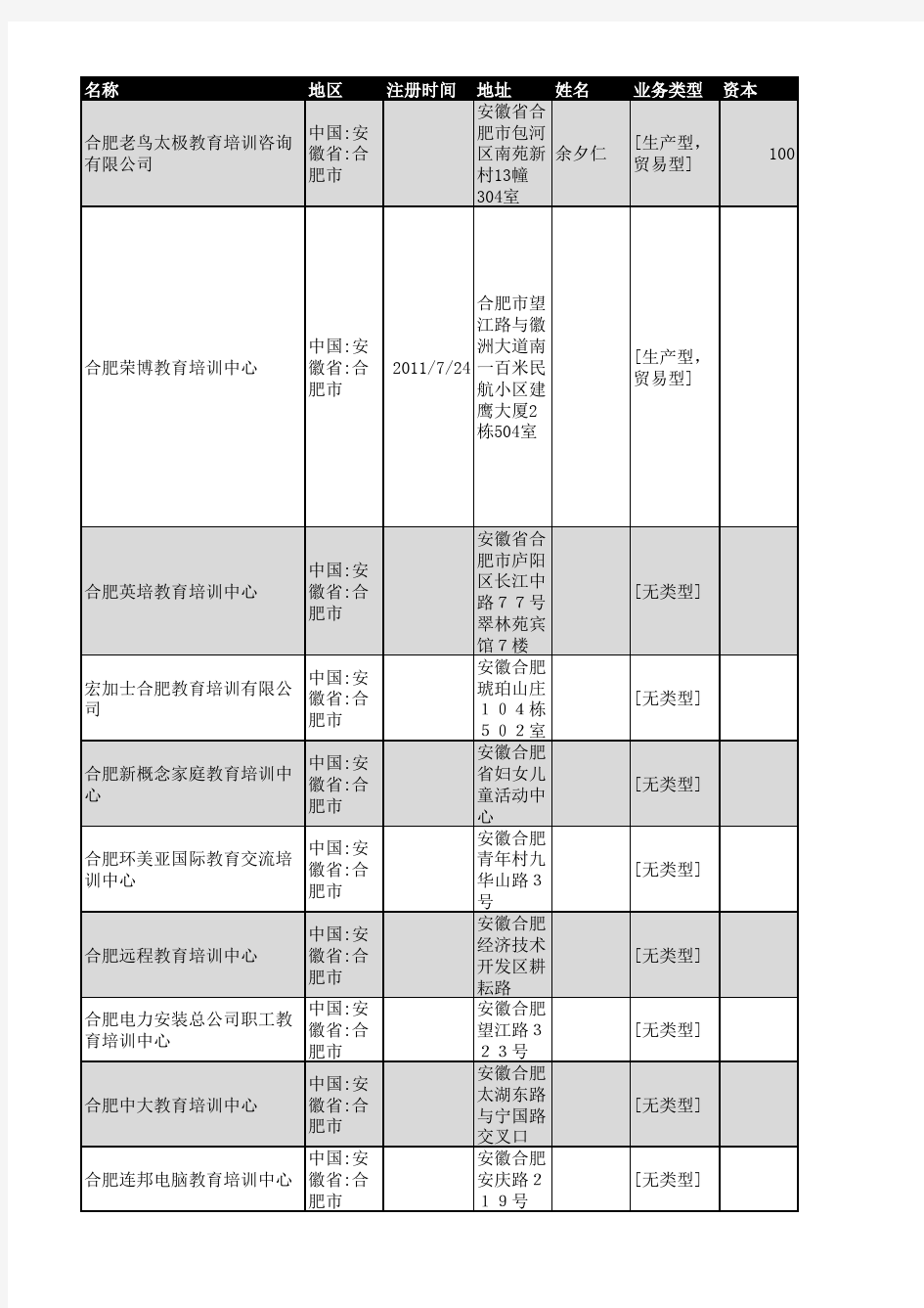 2018年合肥市教育培训企业名录161家