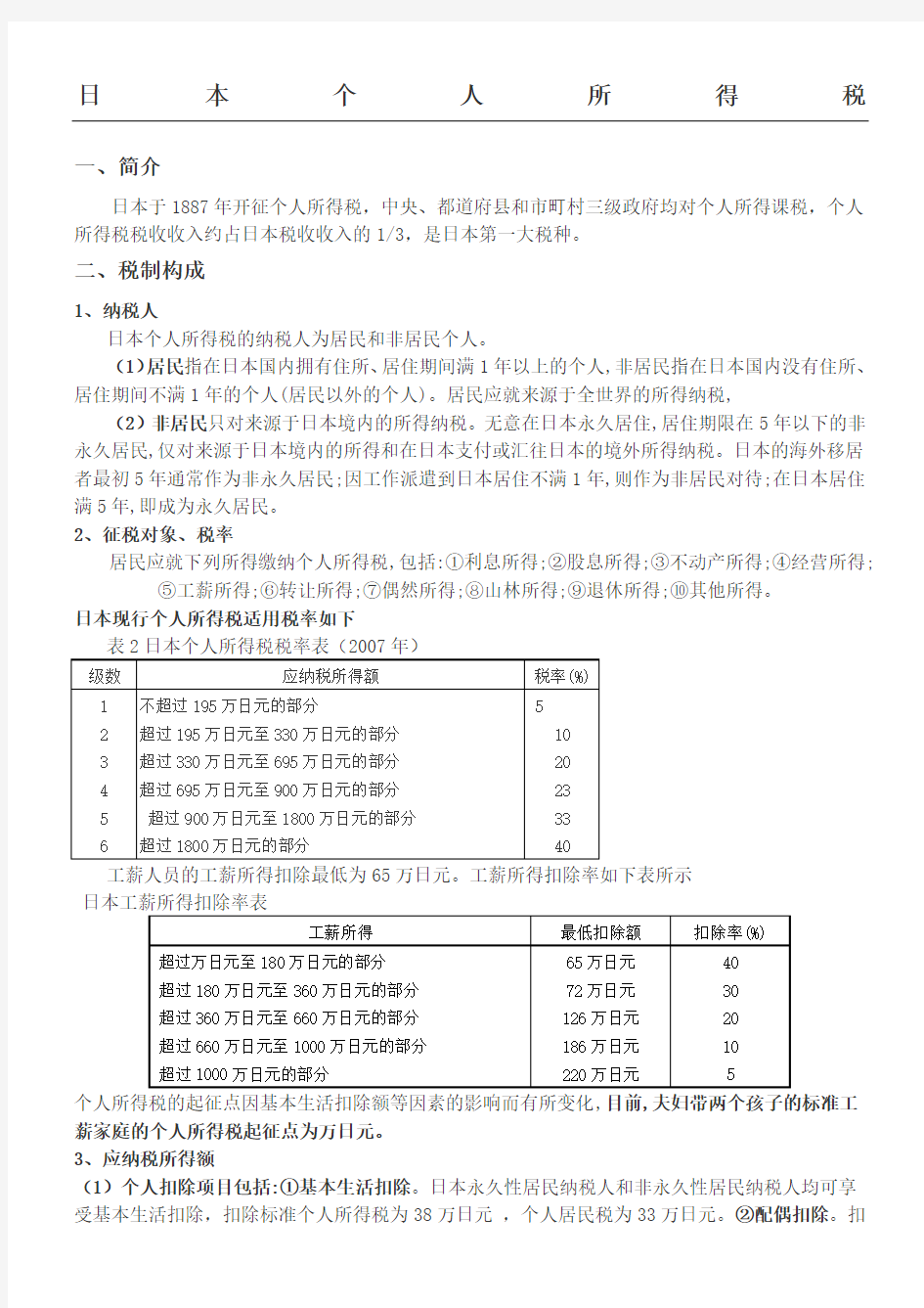 日本个人所得税