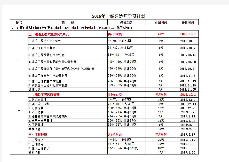 2019年一级建造师学习计划进度