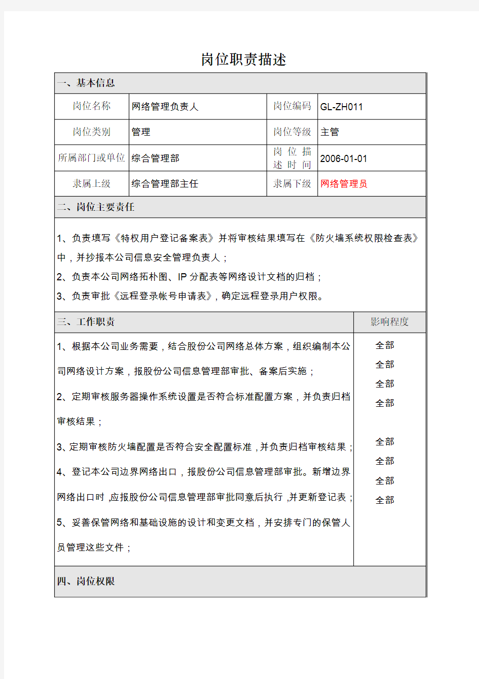 网络管理负责人岗位职责