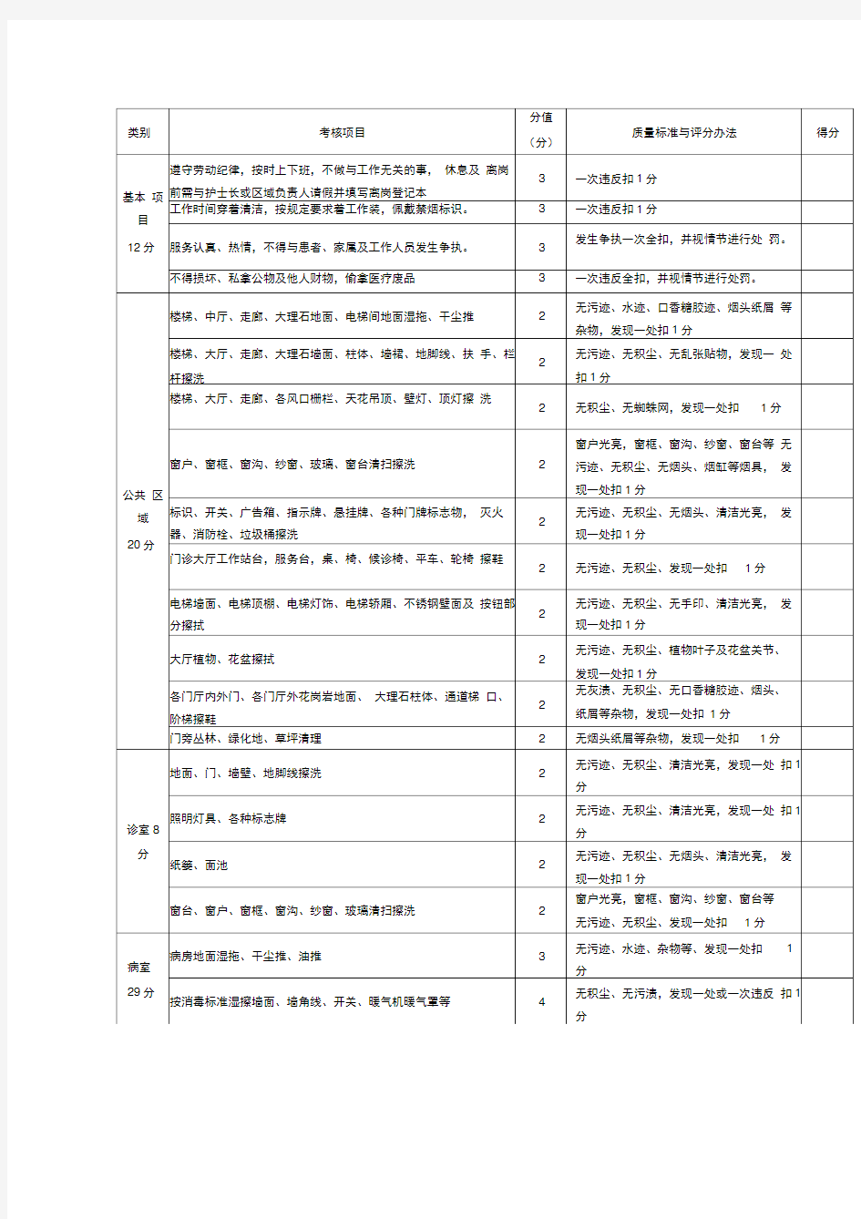 医院保洁工作质量考核表