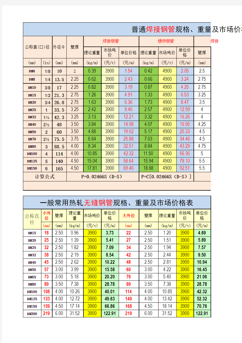 钢管吨换米计算表