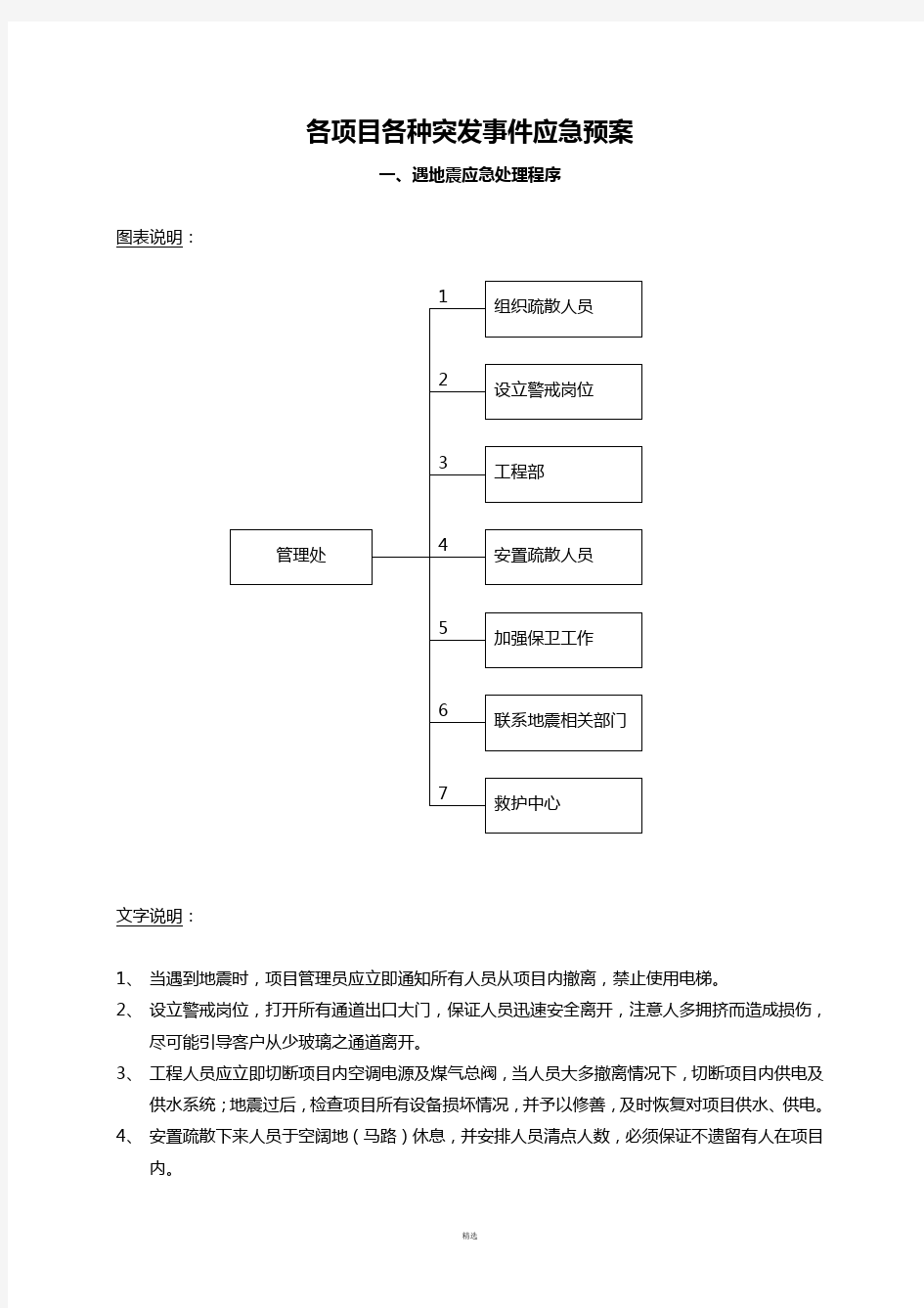 物业应急预案全集