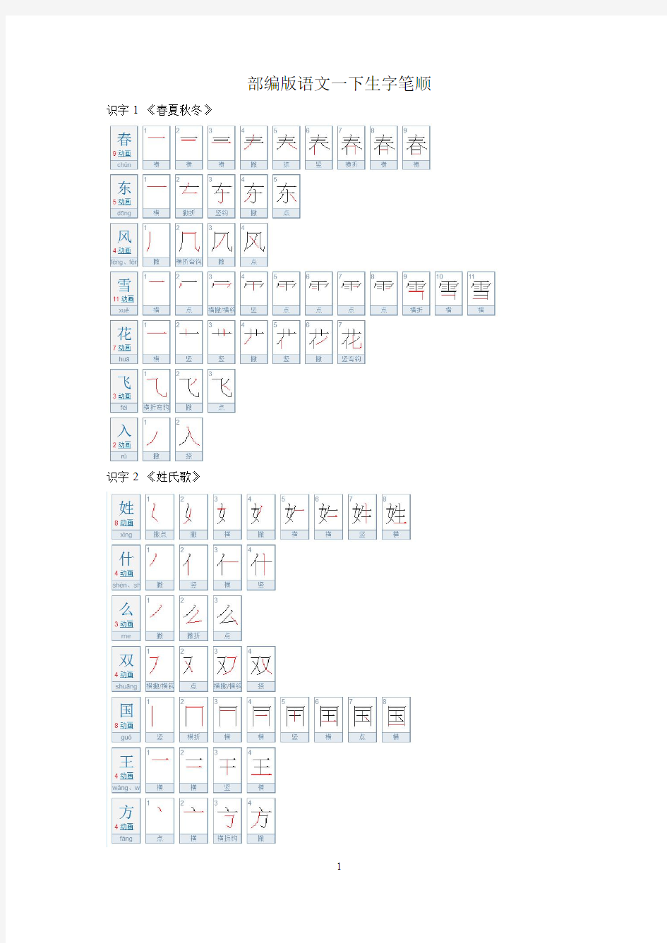 2018年小学语文部编人教版一年级 一下生字笔顺(带笔画名称)