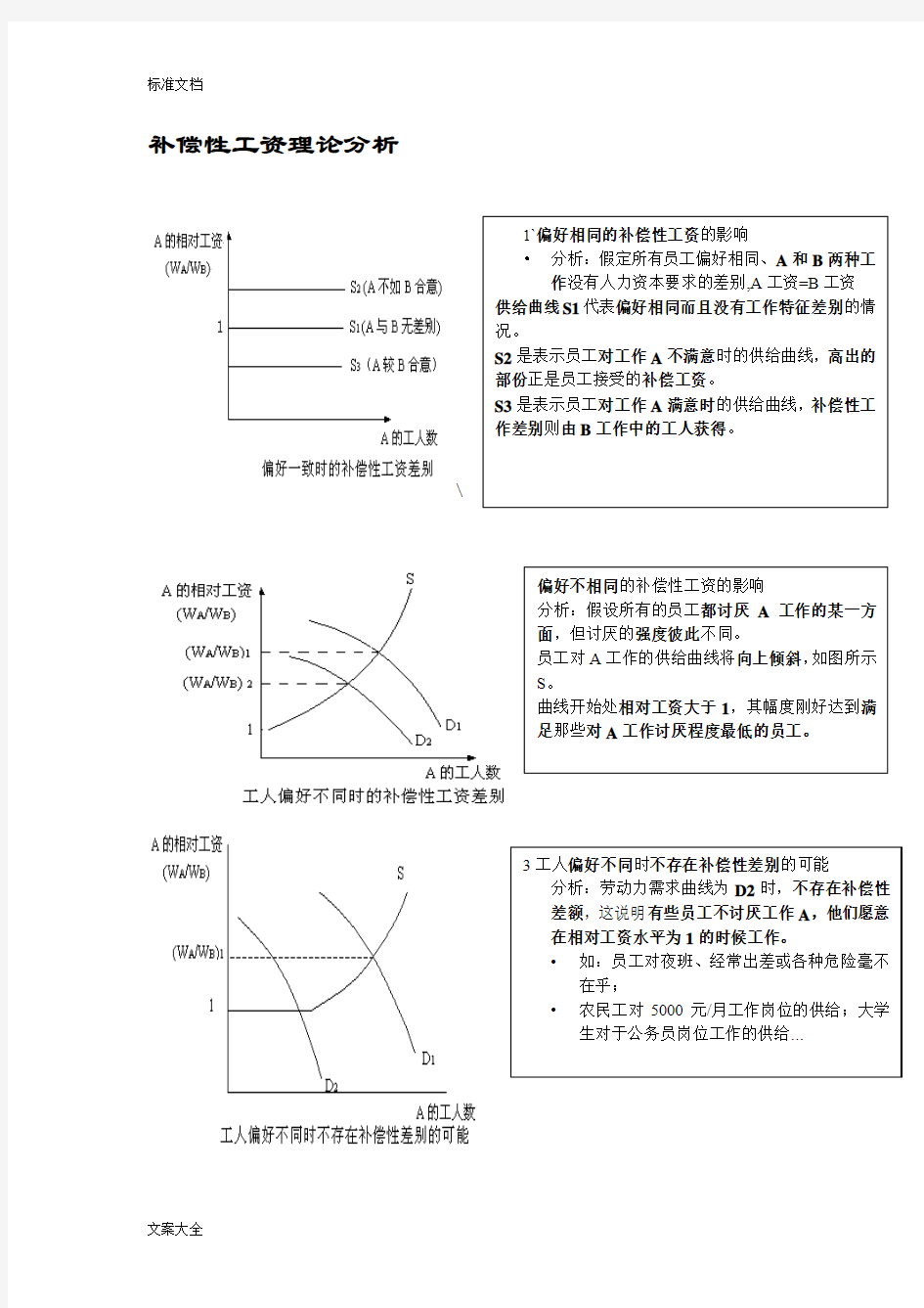 劳动经济学 曾湘泉 图表分析报告