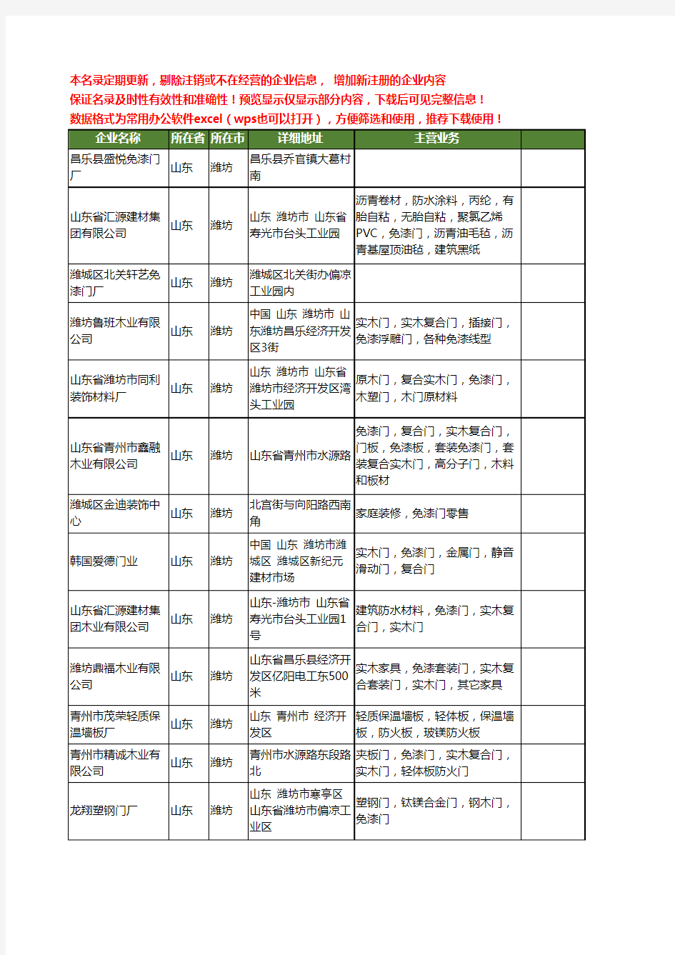 新版山东省潍坊免漆门工商企业公司商家名录名单联系方式大全25家