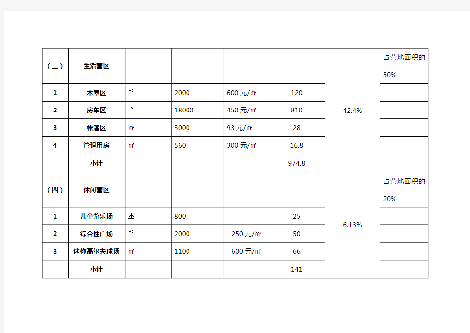 露营地项目投资估算明细表