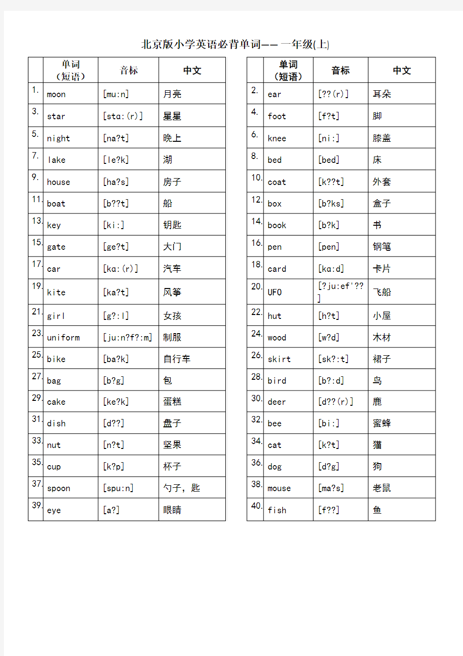 北京版小学英语1至6年级词汇-英汉